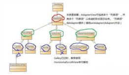 13.Android-ListView使用、BaseAdapter/ArrayAdapter/SimpleAdapter适配器使用