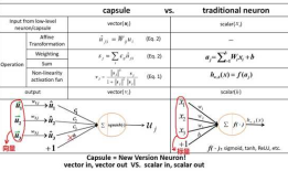 2020/02/26 CapsuleNet ( 胶囊网络 ) 的初认识