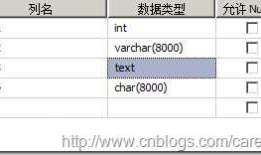 sql server 存储机制