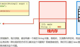 StringBuilder append()添加末端字符 reverse（）字符相反