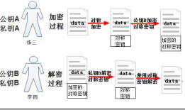 加密、签名和SSL握手机制细节