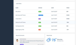 11个网站后台模版 Admin Dashboards ｜ Bootstrap