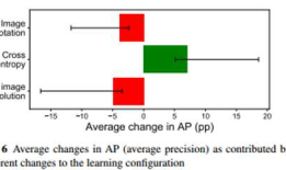 论文阅记 Segmentation-Based Deep-Learning Approach for Surface-Defect