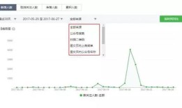微信公众号如何做数据分析