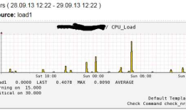 Nagios4.x安装配置总结