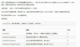 css过渡