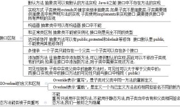 Android技术总结13