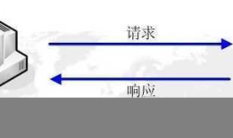 HTTP 8种请求方式介绍