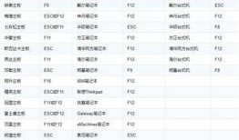 Win10安装4 —— 通过BIOS进入PE