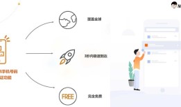 原来在App开发上每年可以省去那么多钱！