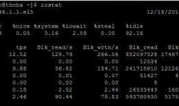 "iostat" On Linux