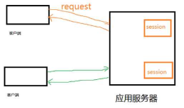 session与application对象