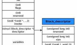 iOS 面试全方位剖析 -- Block篇