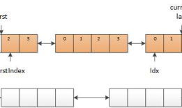 C# 词法分析器（二）输入缓冲和代码定位