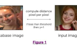 DeepLearning.ai-Week4-Face Recognition for the Happy House