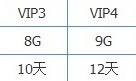 QQ群共享临时存储空间容量和存放时间是多少