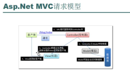 itcastMVC 01