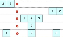 CSS3(5)---伸缩布局(Flex)