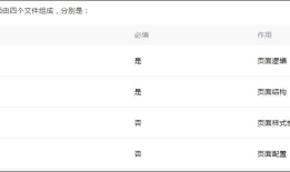 微信小程序开发基础知识总结