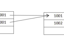 js引入，js变量和运算符等