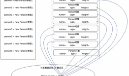 Android-Java-静态变量