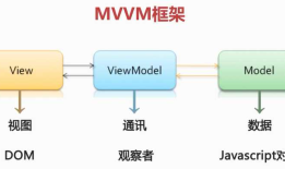 【Vue.js】高仿饿了么外卖App（一）