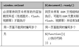 Web前端开发与设计09-jQuery基础及其基本选择器