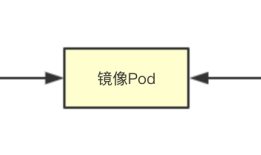 # IT明星不是梦 # 图解kubernetes容器状态同步机制核心实现