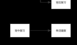 背单词app评估测试