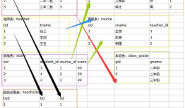 mysql作业记录