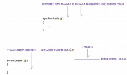 Android-Java-synchronized同步锁机制&利与弊