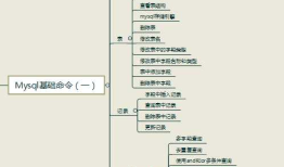 Mysql浅析-基础命令（一）