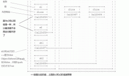 C# String与StringBuilder