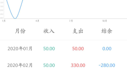 Android实战项目——家庭记账本（五）