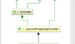 logback源码阅读-Encoder(五)