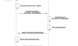 （2）https：http的基础上用SSL或TSL加密