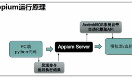 python，appium，初步 --L简
