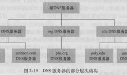 计算机网络自顶向下方法第2章-应用层(application-layer).2
