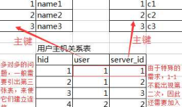 MySQL自增列的步长问题