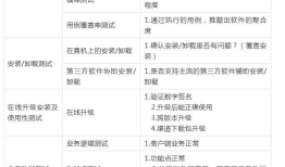 Android App常规测试内容
