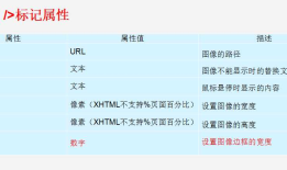 03-HTML常用标签和路径