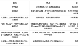 安卓和 java 学习笔记