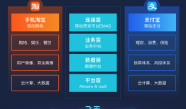 阿里云数字化转型方案再升级，移动研发平台EMAS助力海底捞超级App“云上捞”