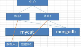 MySql数据导入导出(一)