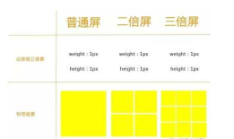 移动端高清适配方案（解决图片模糊问题、1px细线问题）