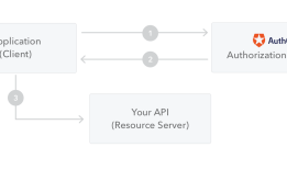 JSON Web Token 是什么？