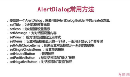 Android攻城狮Dialog