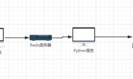 Python-WXPY实现微信监控报警