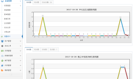 java 自适应响应式 网站 源码 SSM 生成 静态化 手机 平板 PC