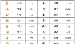 关于微信公众号被动回复带有表情的文字